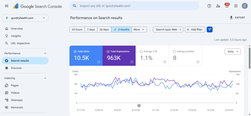 how to rank on Google in Nigeria