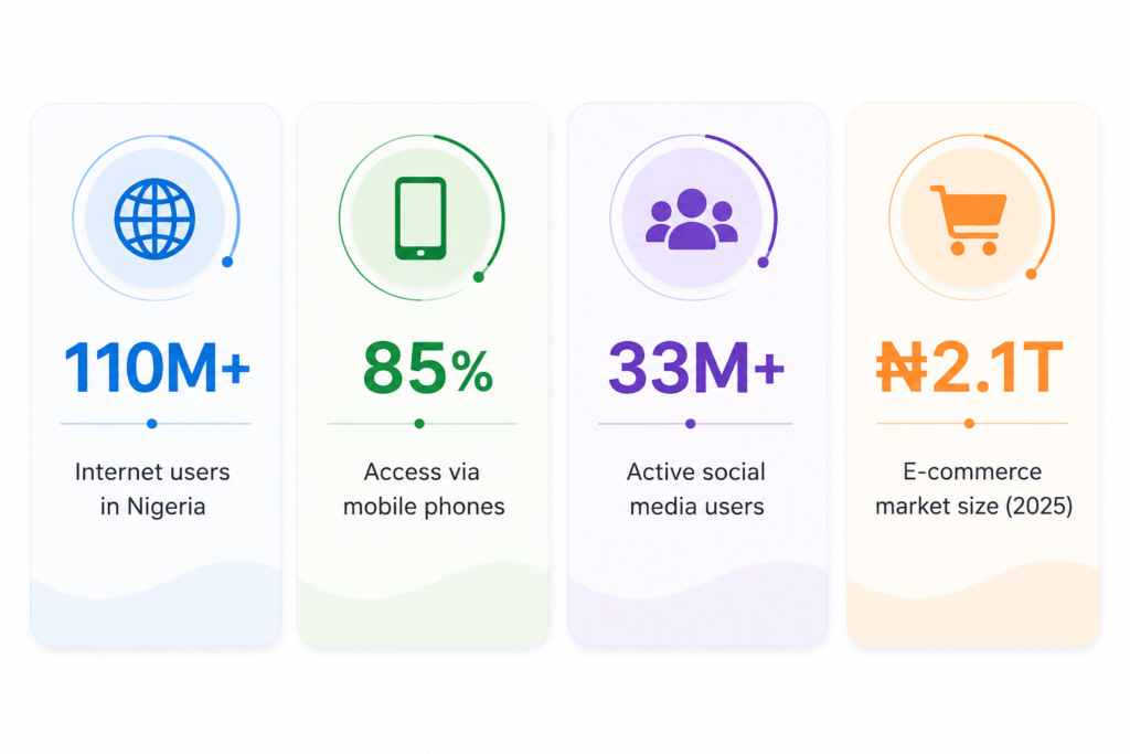 Digital marketing strategy for Nigerian businesses in 2026 